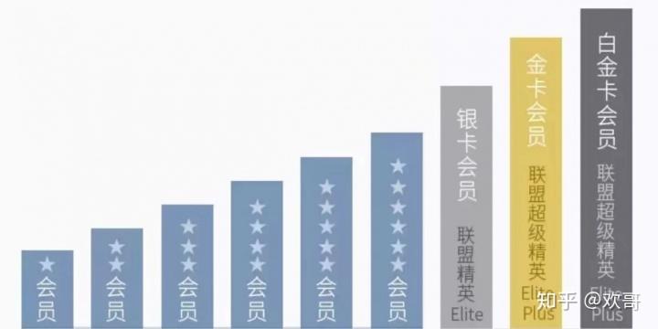 袭梦都市吧的会员等级制度