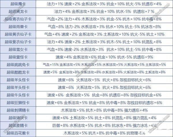 问道手游怎么打变身卡最赚钱
