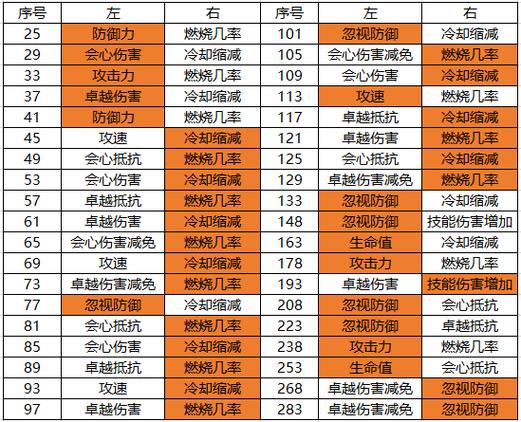 力圣导师怎么加点最好