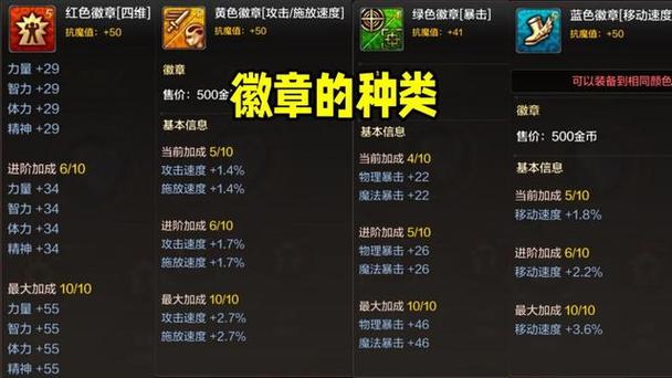 红眼血之狂暴白金徽章有用吗截图3