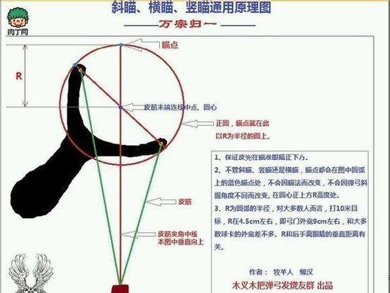 弹弓斜握瞄点原理图解