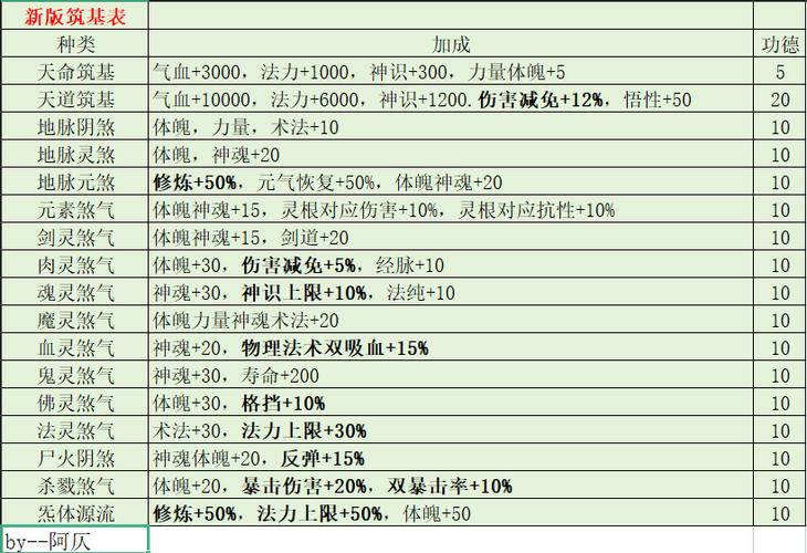 了不起的修仙模拟器筑基丹有必要一