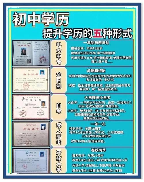 初中学历怎么提升到大专