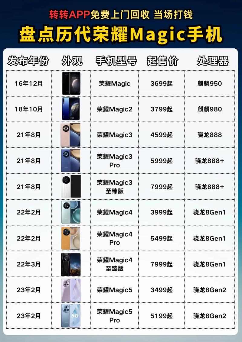 荣耀magic1参数