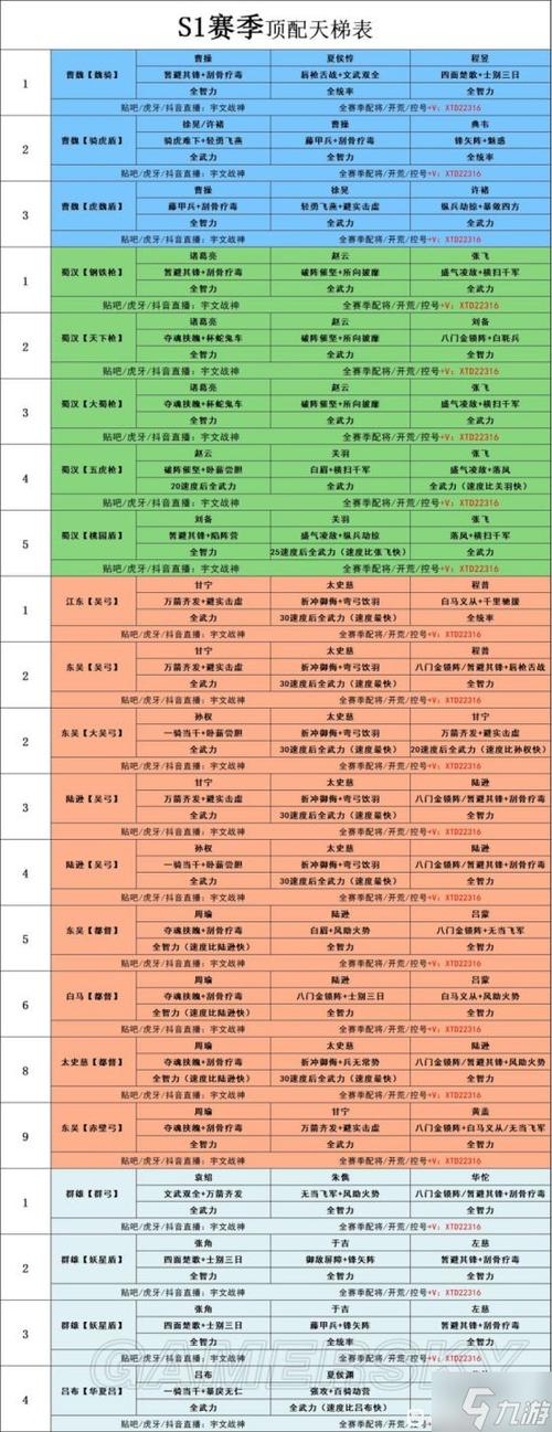 三国志战略版武将升级经验