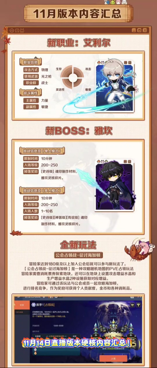 冒险岛75级去哪里升级