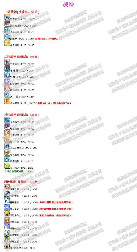 冒险岛战神输出手法截图2
