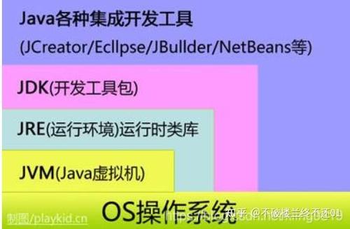 jdk11新特性和jdk8区别