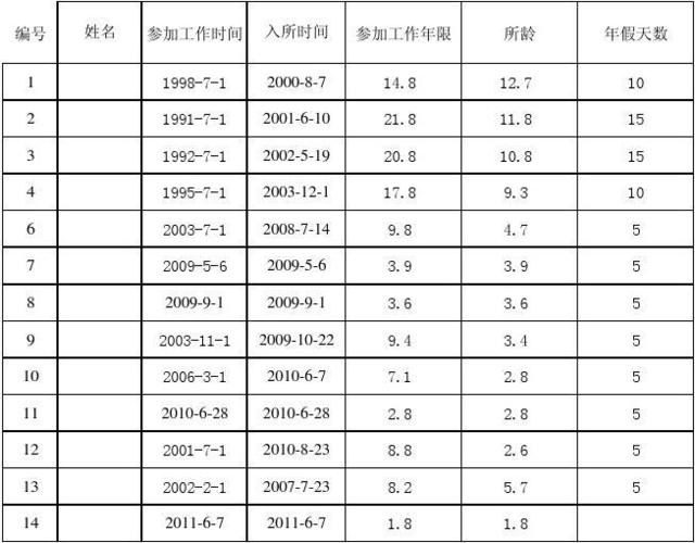 怎么计算工龄