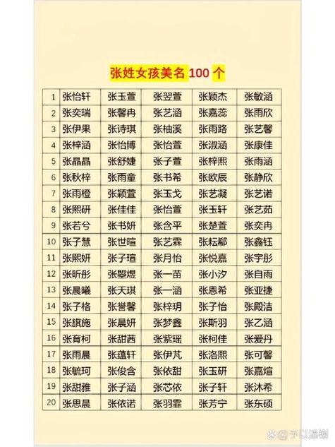 张姓冷门却很高级的名字