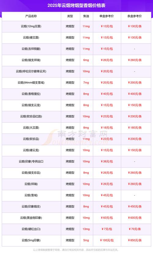 烟感价格表2025 烟感价格表2025