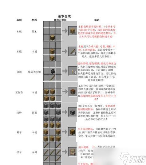 我的世界里面都有什么门都怎么做