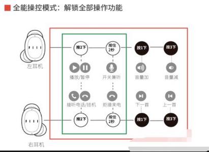miniso耳机按键图解