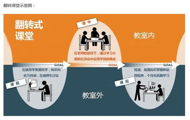 翻转课堂官网