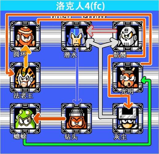 洛克人1boss克制顺序