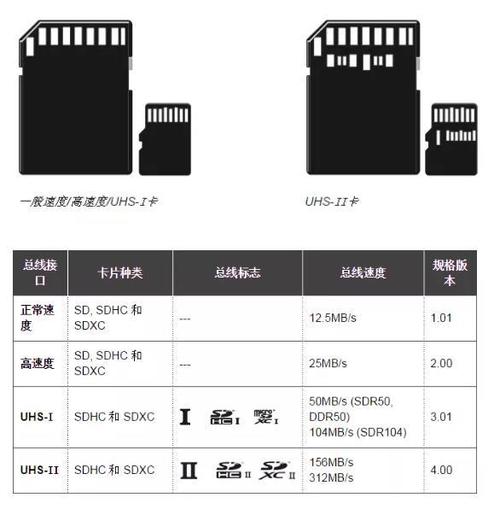 内部存储和存储卡区别