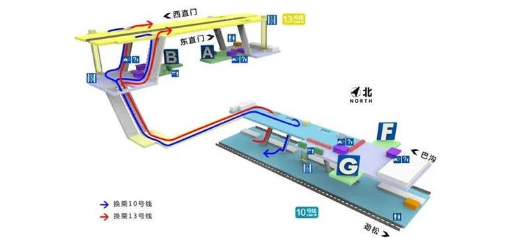 地铁站内换乘是直接去对面吗