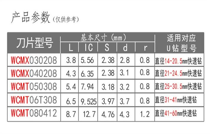 刀片型号一览表