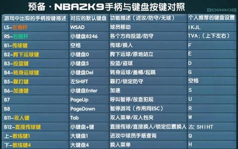 nba2k12按键