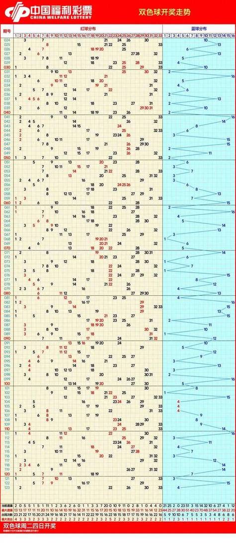 双色球最新版新浪截图2