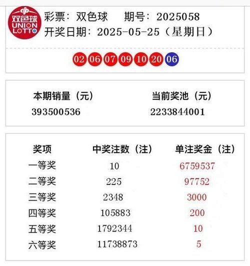 双色球最新版新浪截图3