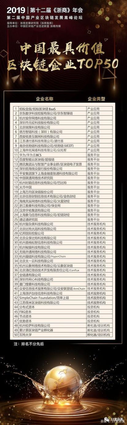 区块链上市公司前十名