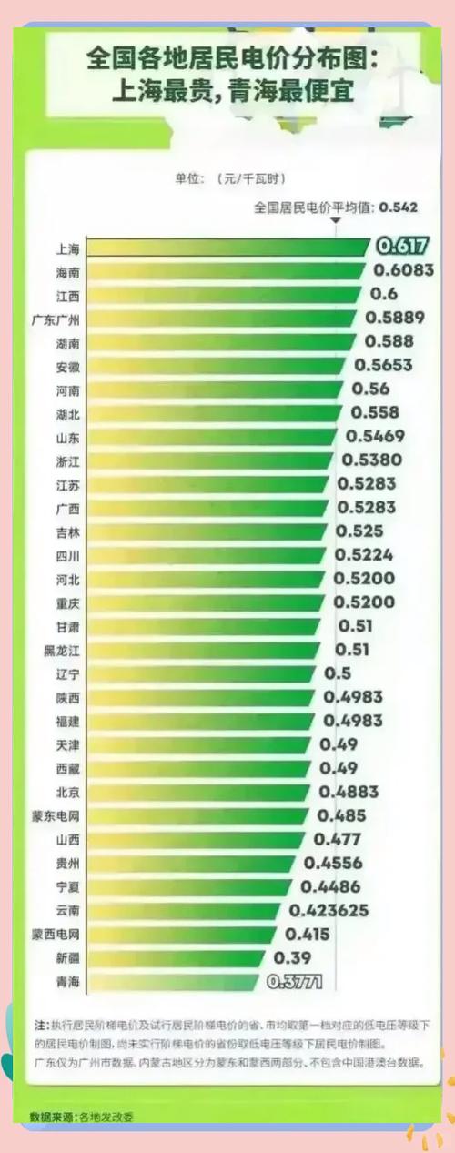支付宝和微信的电费区别
