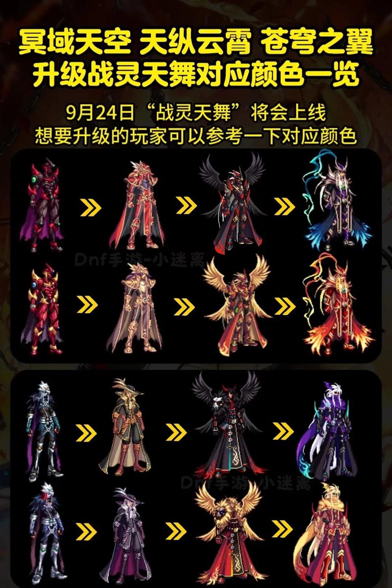 dnf所有天空套名字及图片