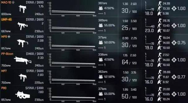 gta5枪械数据