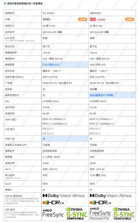 海信电视怎么查看型号