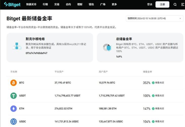 加密货币交易所排名