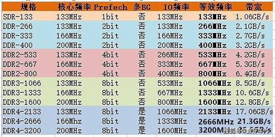ddr4哪个频率比较好