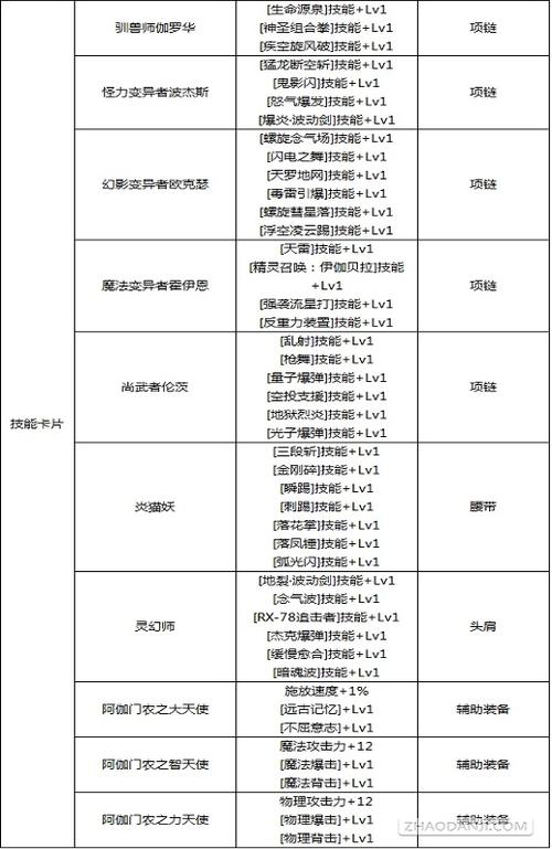 dnf魔法石附魔宝珠大全截图3