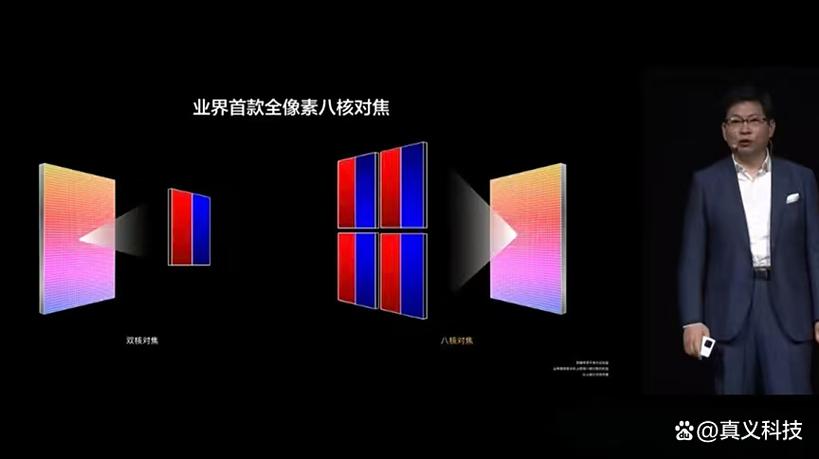 索尼手机cmos