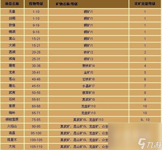 天龙八部挖矿地图顺序