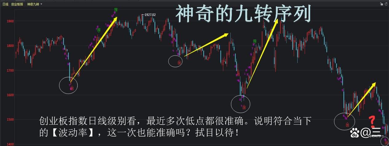 同花顺神奇9转指标怎么看