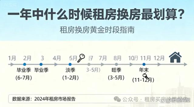 公租房公示后多久配租