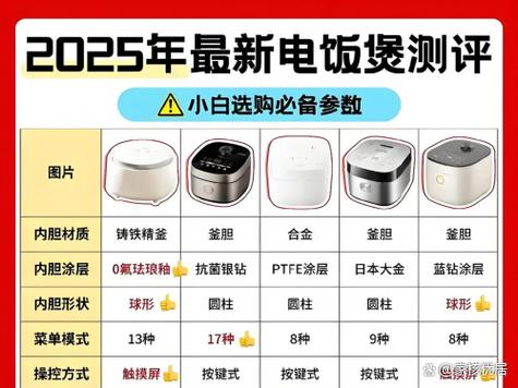30克生米煮熟是多少克