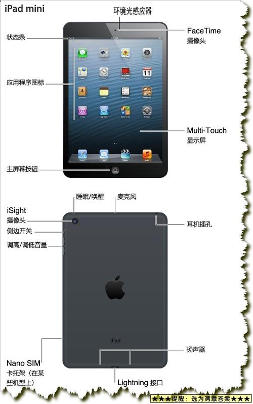 ipad前置摄像头在哪