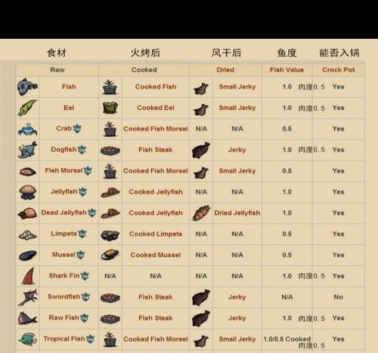 饥荒海难存档下载