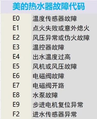 美的热水器故障大全