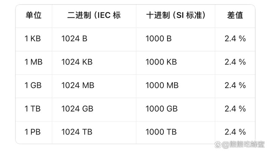 1m流量等于多少kb截图2