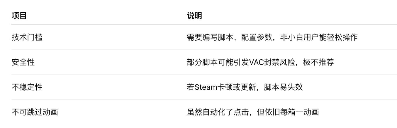 csgo开箱子技巧