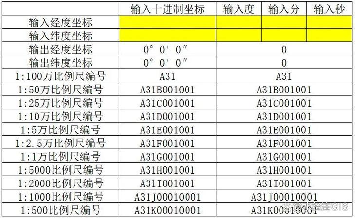 比例尺换算器