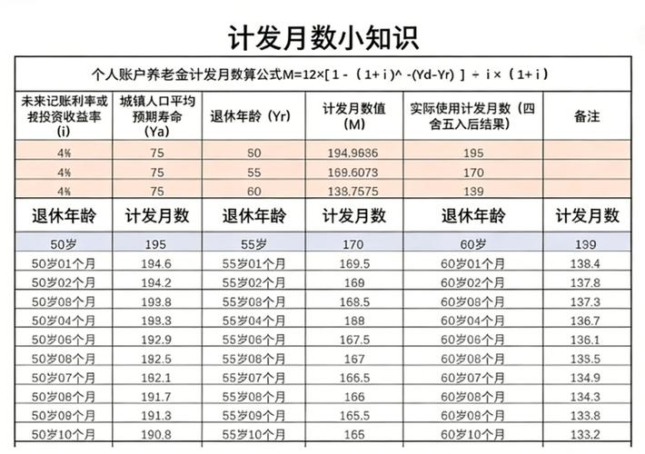 山东2026养老认证时间