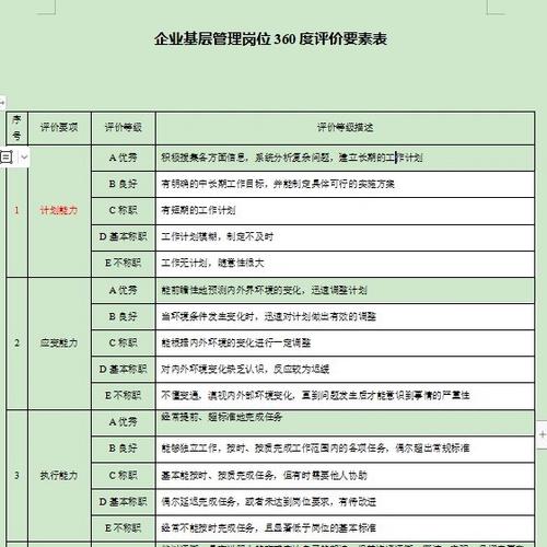 360度测评准确吗截图1