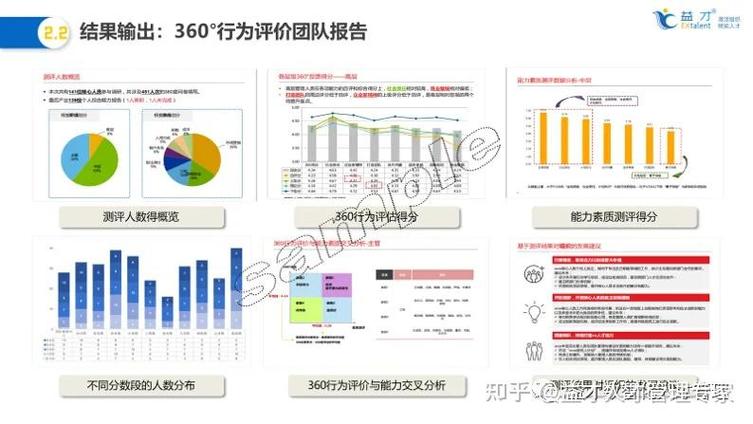 360度测评准确吗截图3