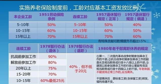 退休39年工龄和40年工龄有什么区别