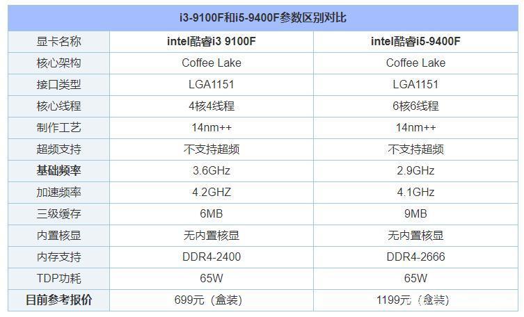 i39100相当于现在什么水平