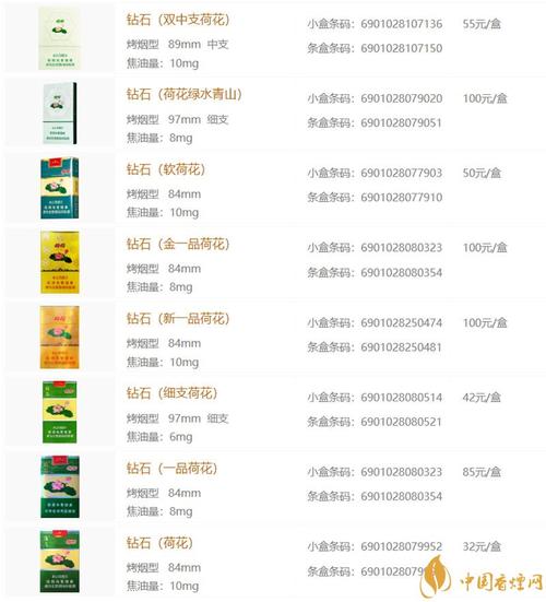 荷花酒杜酱53度价格表及图片
